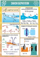 Стенд "Закон Бернулли" - fgospostavki.ru - Уфа