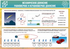 Стенд "Механическое движение" - fgospostavki.ru - Уфа