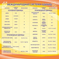 Стенд "Международная система единиц" - fgospostavki.ru - Уфа