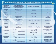 Стенд "Основные классы органических соединений" - fgospostavki.ru - Уфа