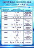 Стенд "Важнейшие одноатомные предельные спирты" - fgospostavki.ru - Уфа