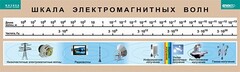 Таблица. Физика. Шкала электромагнитных волн. - fgospostavki.ru - Уфа