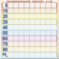 Панно (демонстрационное) магнитно-маркерное "Объекты, предназначенные для демонстрации последовательного пересчета от 0 до 100" + комплект тематических магнитов - fgospostavki.ru - Уфа