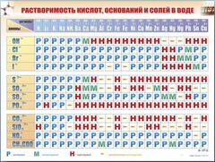 Справочно-информационный стенд (электронный, световой) "Растворимость кислот, оснований и солей в воде" - fgospostavki.ru - Уфа