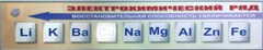 Справочно-информационный стенд (электронный, световой) "Электрохимический ряд напряжений металлов" - fgospostavki.ru - Уфа