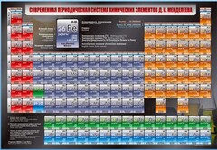 Стенд "Современная периодическая система химических элементов Д.И. Менделеева" - fgospostavki.ru - Уфа