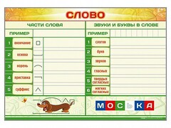 Магнитно-маркерный плакат по обучению грамоте "Слово" с набором магнитных карточек + методические рекомендации - fgospostavki.ru - Уфа