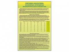 Стенды "Диаграммы и графики, отражающие статистические данные по экономике России и мира" - fgospostavki.ru - Уфа