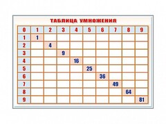 Фрагмент (демонстрационный) маркерный "Таблица умножения" - fgospostavki.ru - Уфа