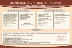 Стенд "Дефисное и слитное написание частей речи" - fgospostavki.ru - Уфа