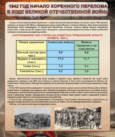 Стенд "1942 год. Начало перелома в ходе Великой Отечественной" - fgospostavki.ru - Уфа