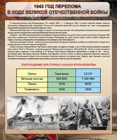 Стенд "1943 год перелома в ходе Великой Отечественной войны" - fgospostavki.ru - Уфа