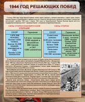 Стенд "1944 год решающих побед" - fgospostavki.ru - Уфа
