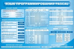 Стенд "Язык программирования Pascal" - fgospostavki.ru - Уфа