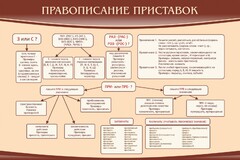 Стенд "Правописание приставок" Вариант 2 - fgospostavki.ru - Уфа