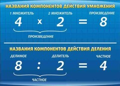 Стенд "Компоненты умножения и деления" - fgospostavki.ru - Уфа