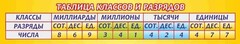 Стенд "Таблица классов и разрядов" - fgospostavki.ru - Уфа