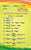 Стенд "Логарифмы" - fgospostavki.ru - Уфа