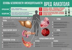 Стенд "Алкоголь" - fgospostavki.ru - Уфа