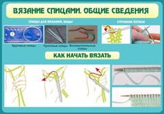 Стенд "Вязание спицами. Общие сведения" - fgospostavki.ru - Уфа