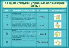 Стенд "Вязание спицами. Условные обозначения. Часть 1" - fgospostavki.ru - Уфа