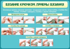 Стенд "Вязание крючком. Приемы вязания" - fgospostavki.ru - Уфа