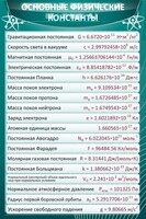 Стенд "Основные физические константы" - fgospostavki.ru - Уфа