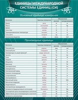 Стенд "Единицы международной системы СИ" - fgospostavki.ru - Уфа