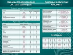 Стенд "Основные единицы величин" - fgospostavki.ru - Уфа