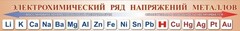 Стенд "Электрохимический ряд напряжений металлов" - fgospostavki.ru - Уфа