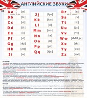 Стенд "Английский алфавит и английские звуки" - fgospostavki.ru - Уфа