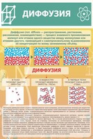 Стенд "Диффузия" - fgospostavki.ru - Уфа