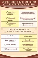Стенд "Двоеточие и тире в предложении" - fgospostavki.ru - Уфа