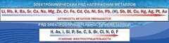Стенд "Электрохимический ряд напряжений" - fgospostavki.ru - Уфа