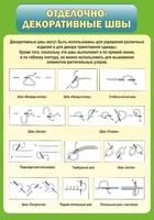 Стенд "Отделочно-декоративные швы" - fgospostavki.ru - Уфа