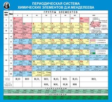 Стенд "Периодическая система химических элементов Д.И. Менделеева" - fgospostavki.ru - Уфа