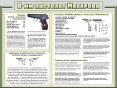Стенд "Пистолет Макарова" - fgospostavki.ru - Уфа