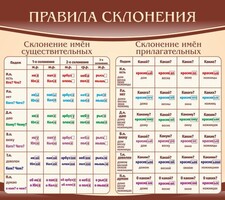 Стенд "Правила склонения" - fgospostavki.ru - Уфа