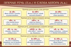 Стенд "Прямая речь и слова автора" - fgospostavki.ru - Уфа