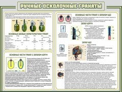 Стенд "Ручные осколочные гранаты" - fgospostavki.ru - Уфа