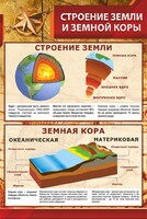 Стенд "Строение Земли и земной коры" Вариант 1 - fgospostavki.ru - Уфа