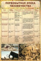 Стенд "Первобытная эпоха человечества" - fgospostavki.ru - Уфа