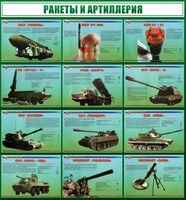 Стенд "Ракеты и артиллерия" - fgospostavki.ru - Уфа