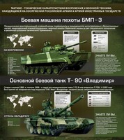 Стенд "Тактико-технические характеристики вооружения и военной техники" - fgospostavki.ru - Уфа