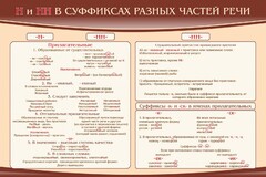 Стенд ""н" и "нн" в суффиксах разных частей речи" - fgospostavki.ru - Уфа