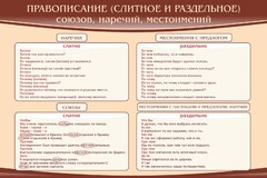 Стенд "Правописание союзов наречий местоимений" - fgospostavki.ru - Уфа