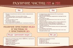 Стенд "Различие частиц "не" и "ни"" - fgospostavki.ru - Уфа