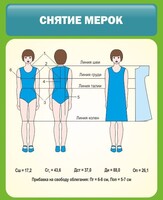 Стенд "Снятие мерок" Вариант 1 - fgospostavki.ru - Уфа