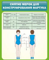 Стенд "Снятие мерок для конструирования фартука" - fgospostavki.ru - Уфа