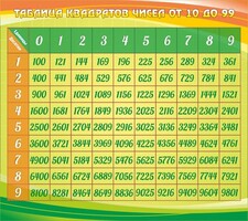 Стенд "Таблица квадратов" - fgospostavki.ru - Уфа